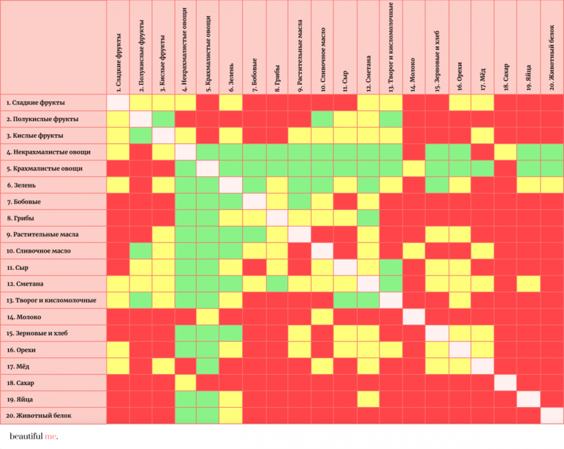 Горох и капуста совместимость