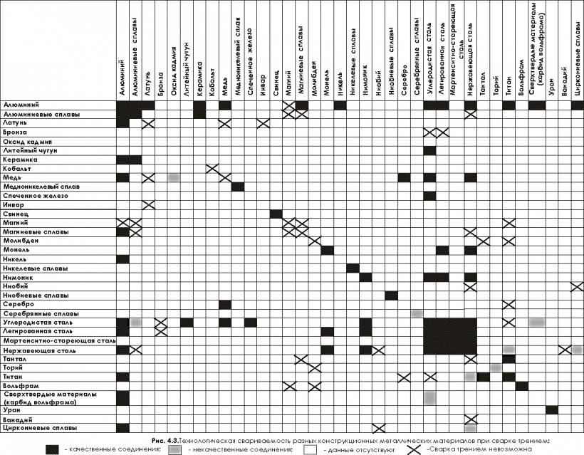 Павильон из морского контейнера