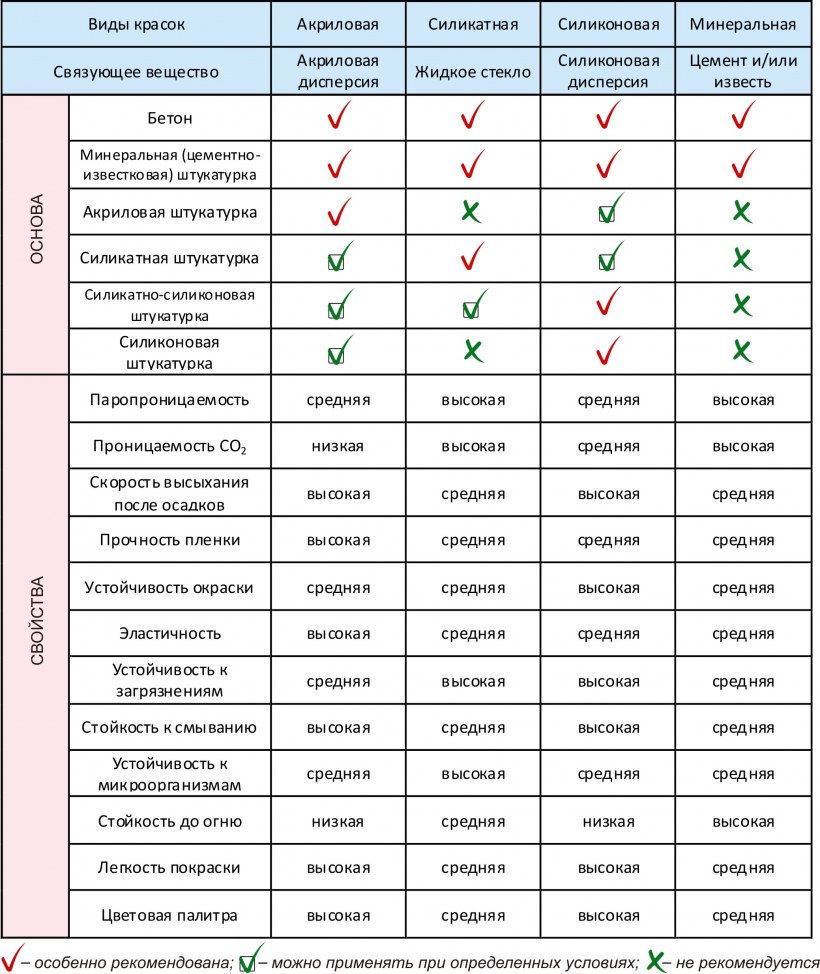 Коэффициент теплопроводности строительных материалов таблица