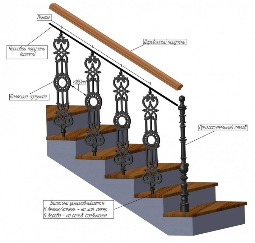 Диета по Шелтону