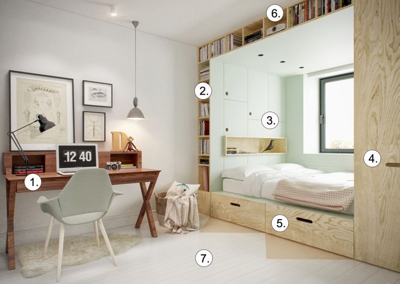 Идеальная комната для подростка