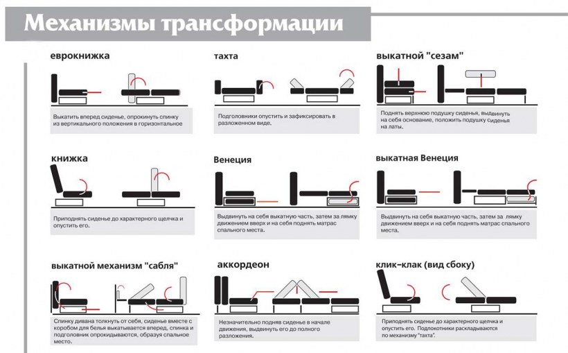 Механизмы раскладывания диванов