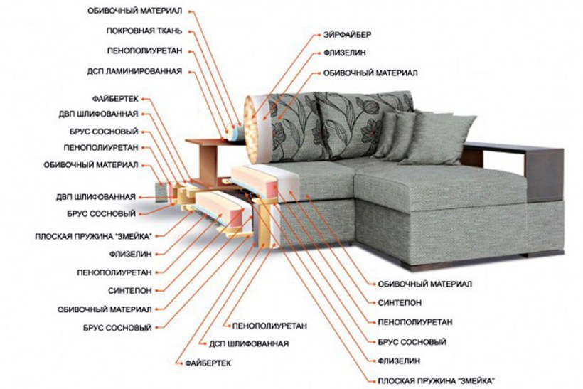 Основные детали дивана