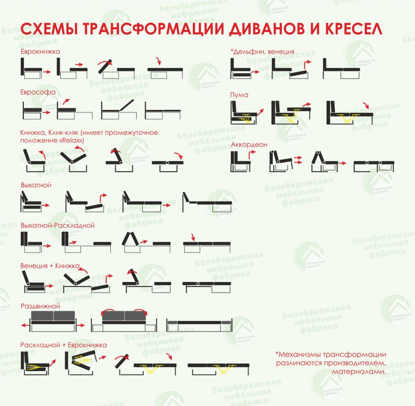 Диван типы механизмов раскладывания