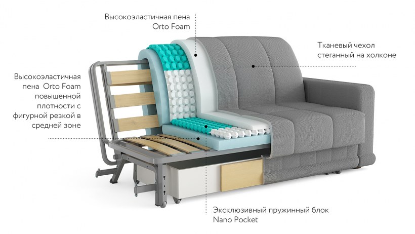 Диван Карина 160-БК-та03 цена в Москве