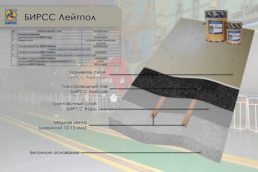 Антистатическое эпоксидное покрытие БИРСС-proxan Лейтпол