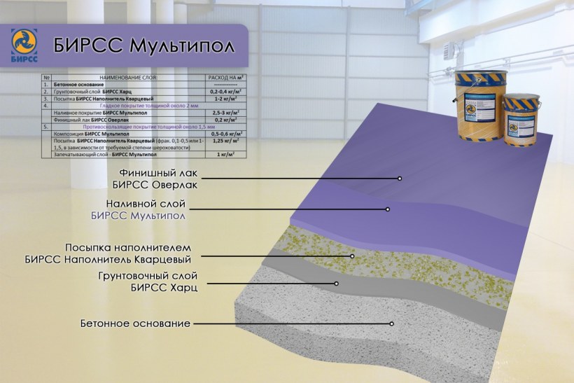 Схема бетонного пола с полимерным покрытием