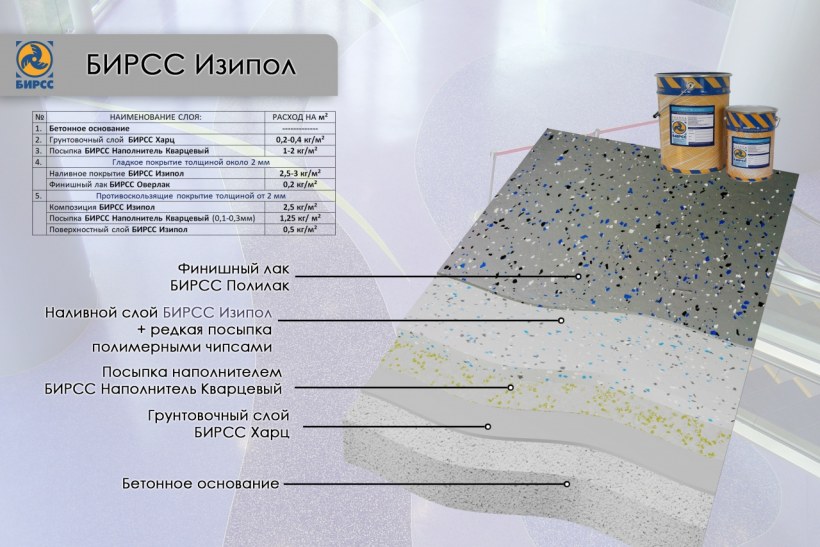 БИРСС Гуммипол