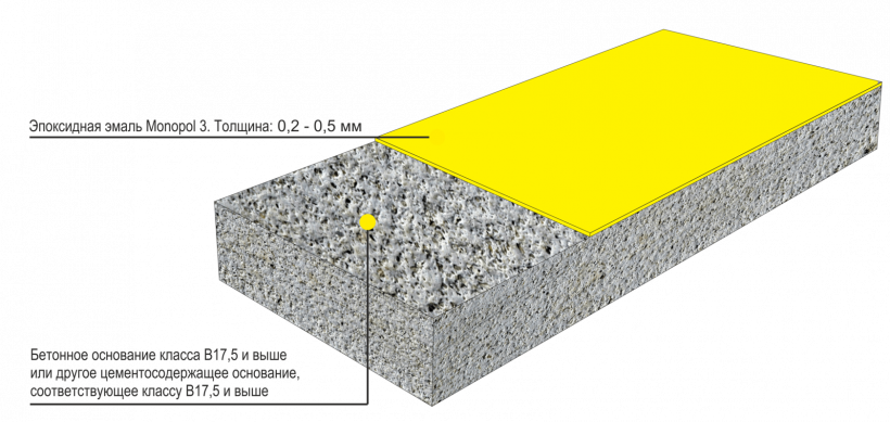 Гидроизоляция для дерева