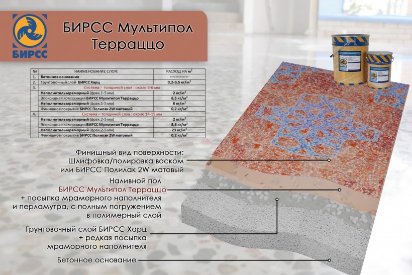 Наливной бетонный пол терраццо