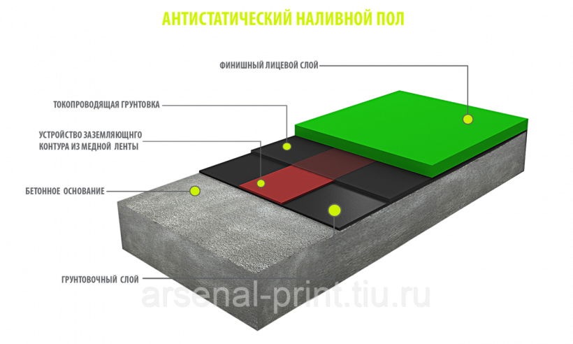 Антистатический наливной пол технология