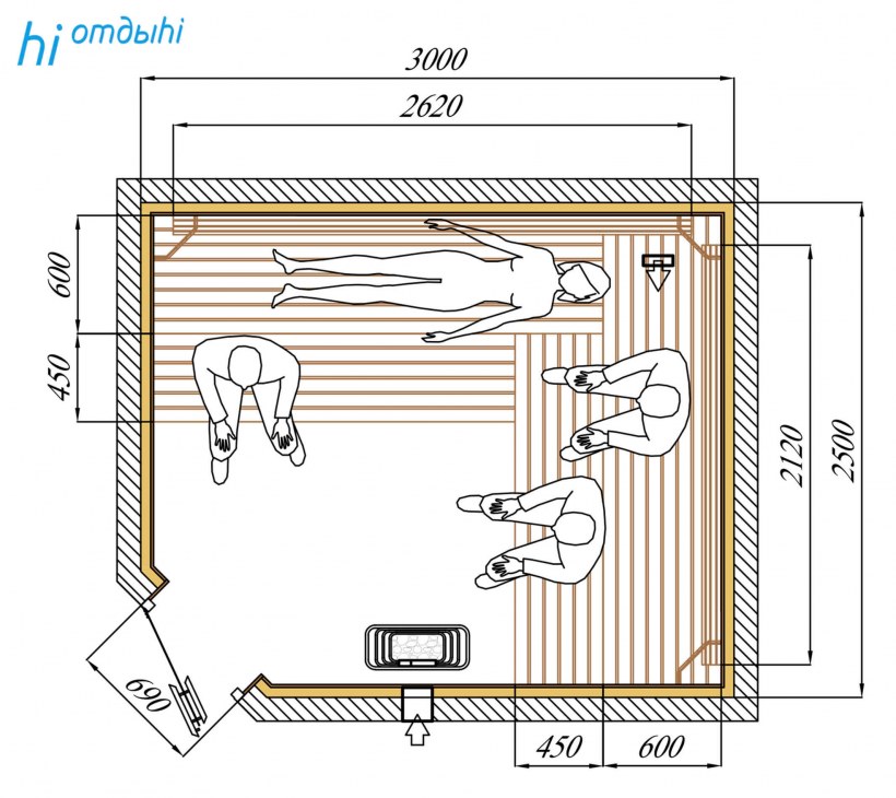 Парилка в бане 2х2 Размеры