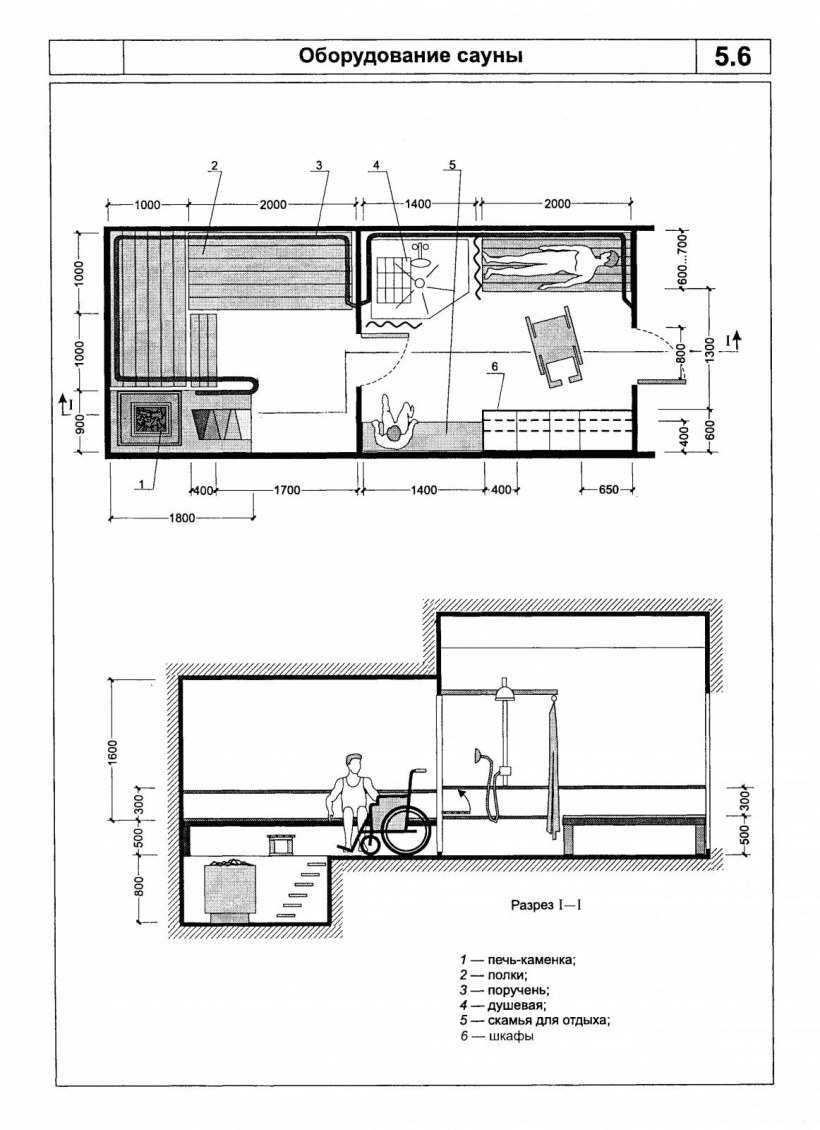 Финская баня градусы
