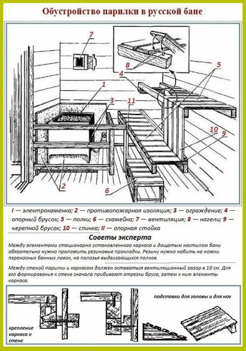 Размер полок в парилке бани схема установки