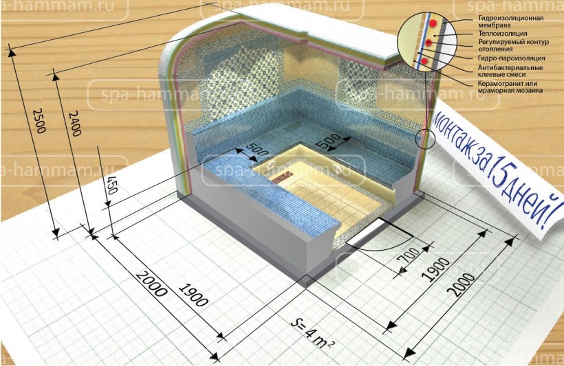 План хамама с парогенератором