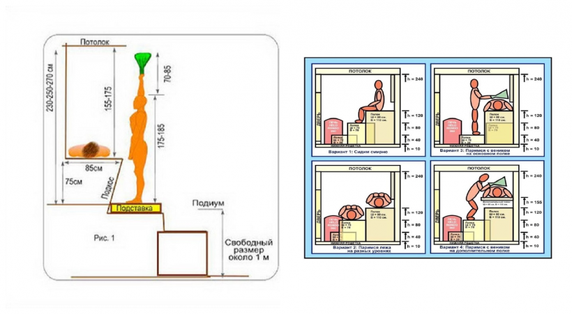 Сауна Harvia Sauna s