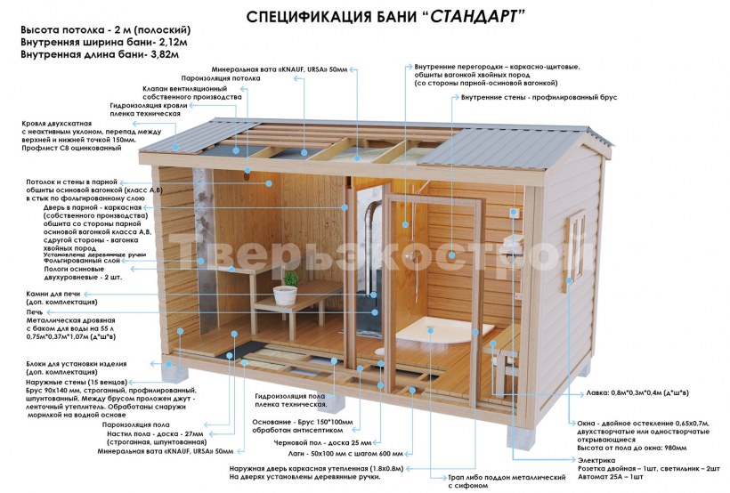 Печь харвия 22 дуо
