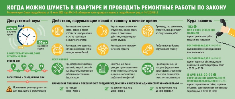 Ремонт время проведения шумных работ