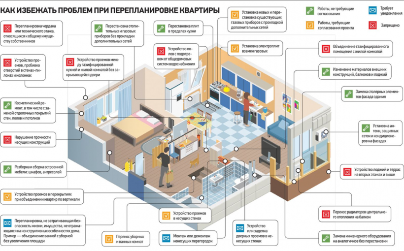 Закон о тишине в Московской области