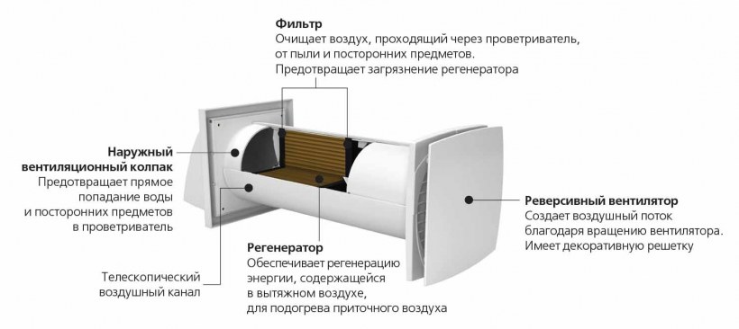 Рекуператор Domovent Домовент Соло ра1-35-9 р