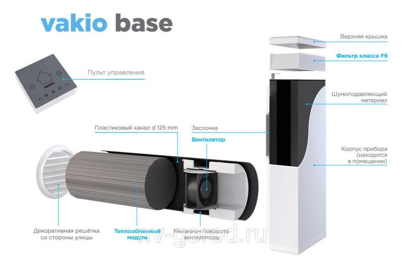 Рекуператор vakio Base