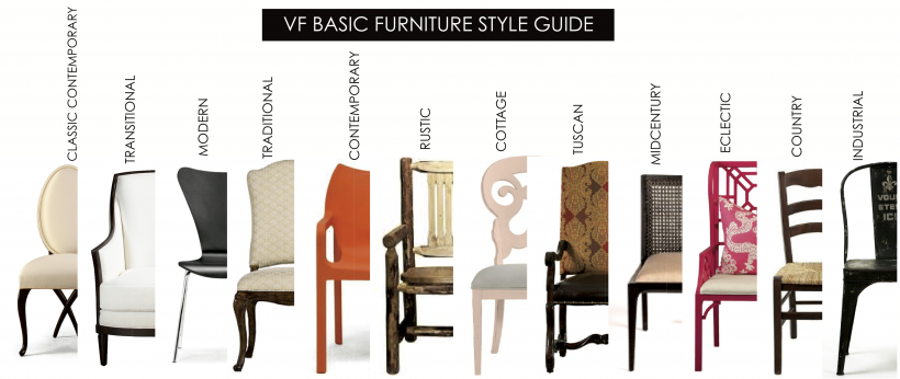 Классификация стилей интерьера