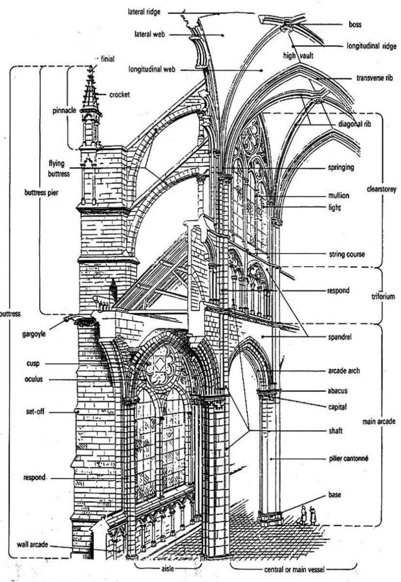 Готическое искусство презентация