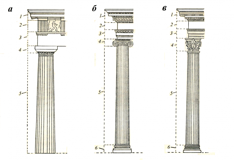 Капители дорические Ионические коринфские