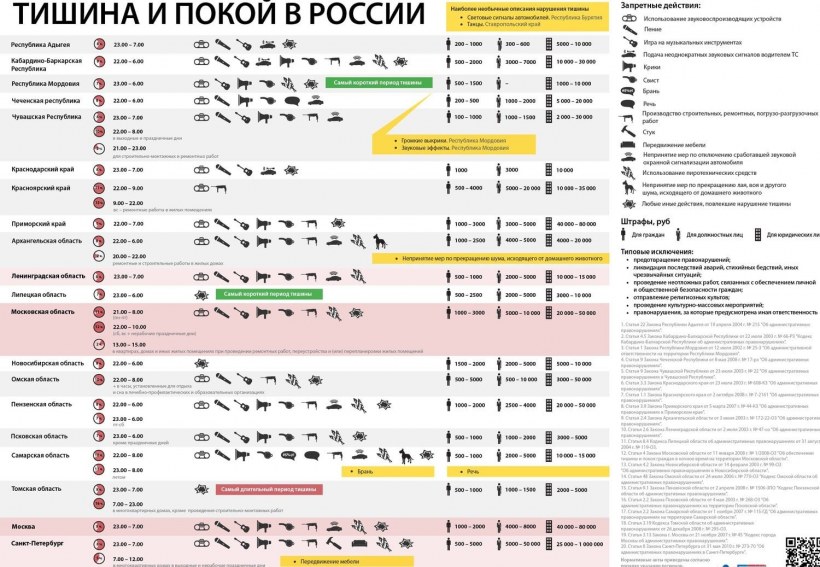 Когда можно шуметь