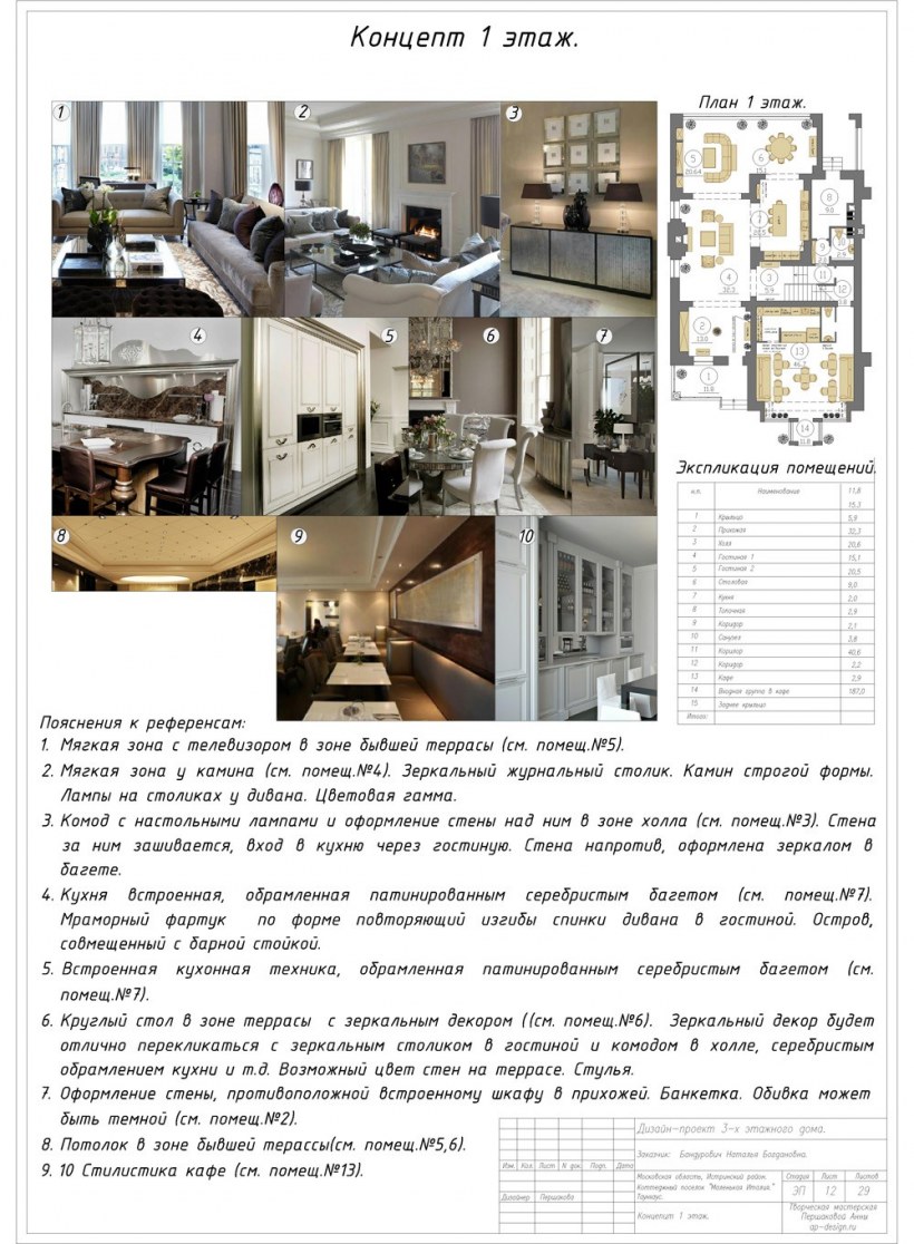 Техническое задание для дизайнера интерьера