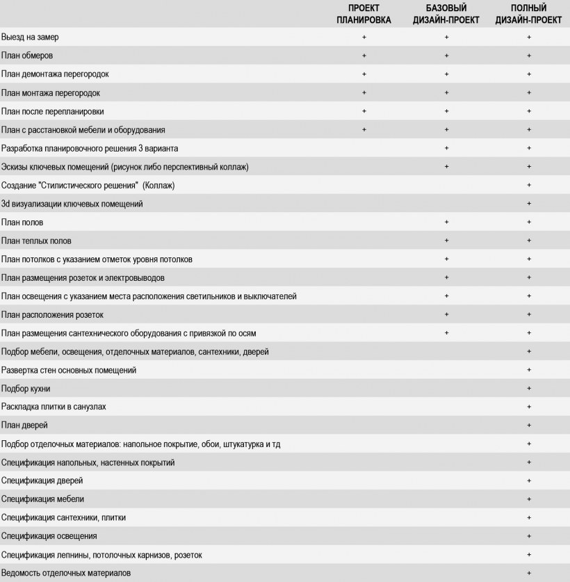 Расценки дизайнера интерьера