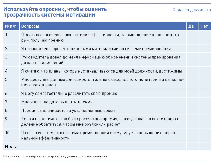 Анкета для посетителей кафе