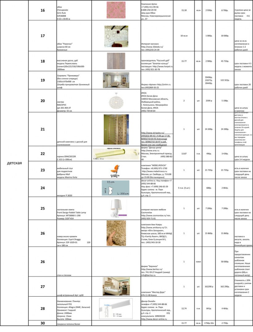 Что такое спецификация отделочных материалов и мебели