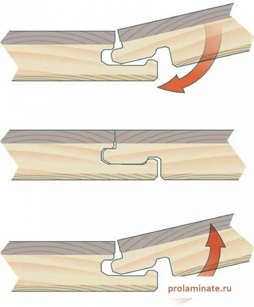 TC-Lock замок ламината