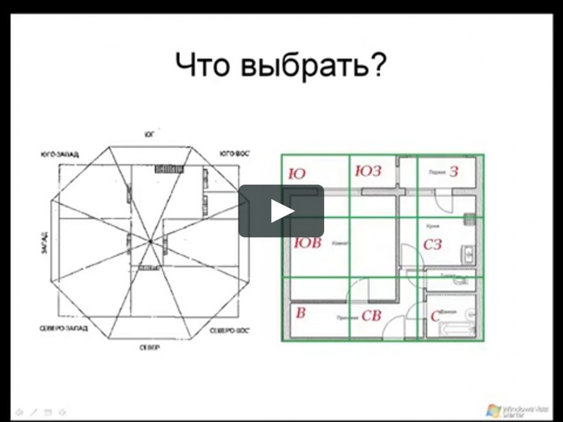 Фэн шуй сетка Багуа зоны