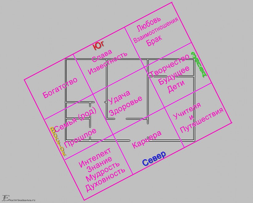 Сетка Багуа по фен шуй для дома