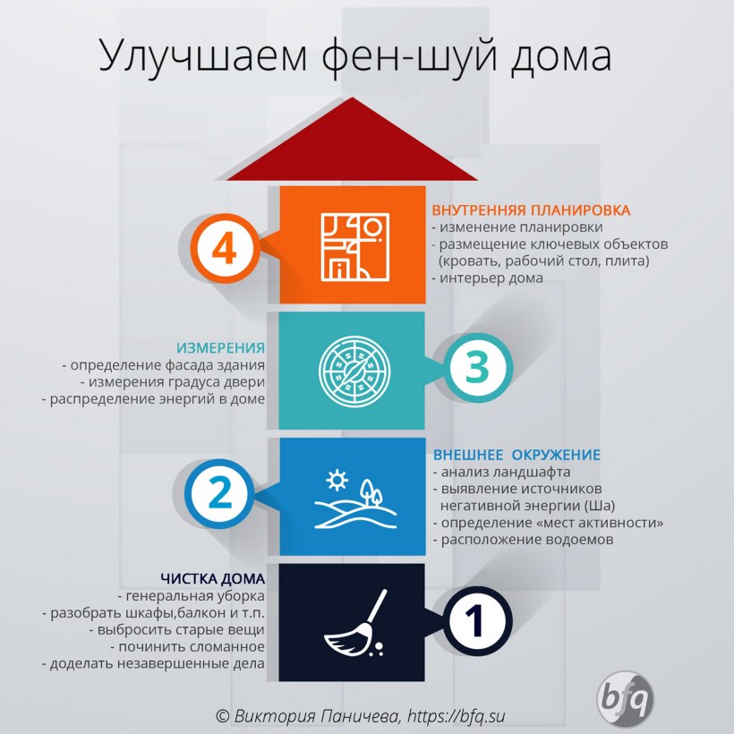 Дом по фен шуй