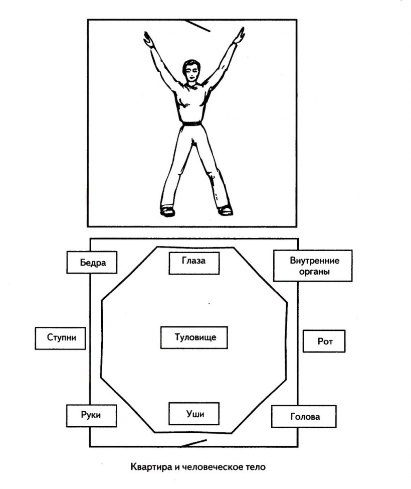 Комната по фен шуй схема