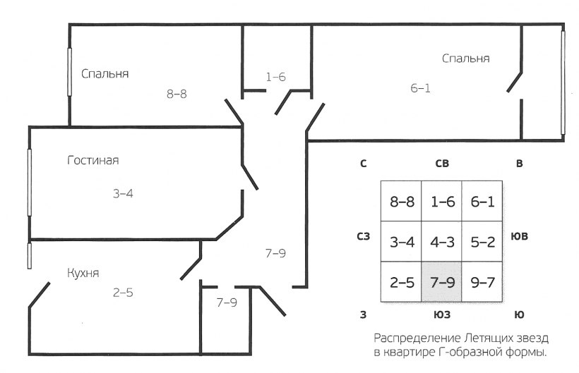 Летящие звезды в квартире