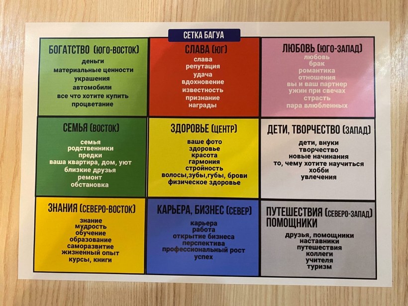Карта желаний по фен-шуй