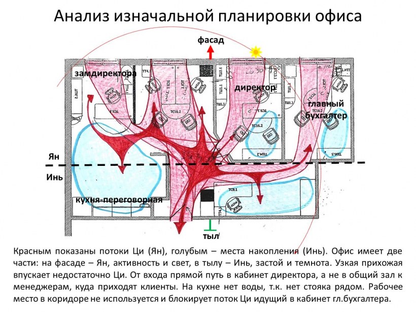 Фэн-шуй квартиры Ольга Николаева