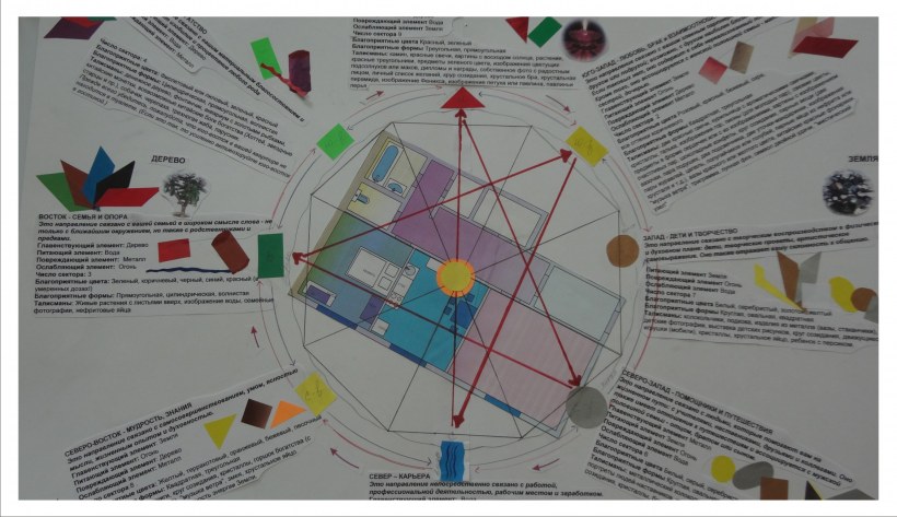 Карта цветов стихий фен шуй
