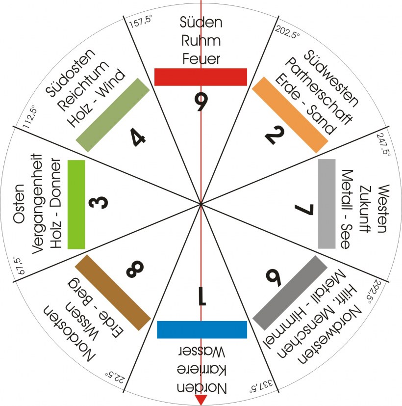 Цвет стен по фен шуй