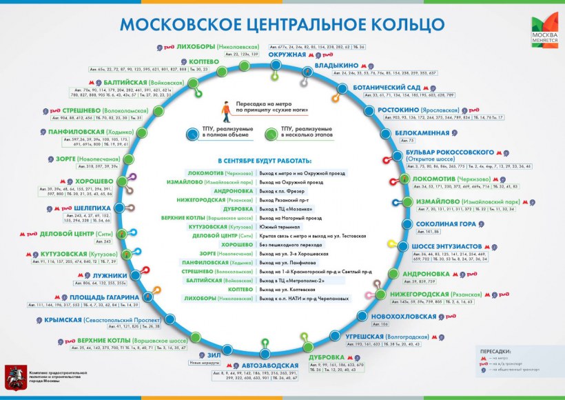 Лихоборы МЦК пересадка Нати
