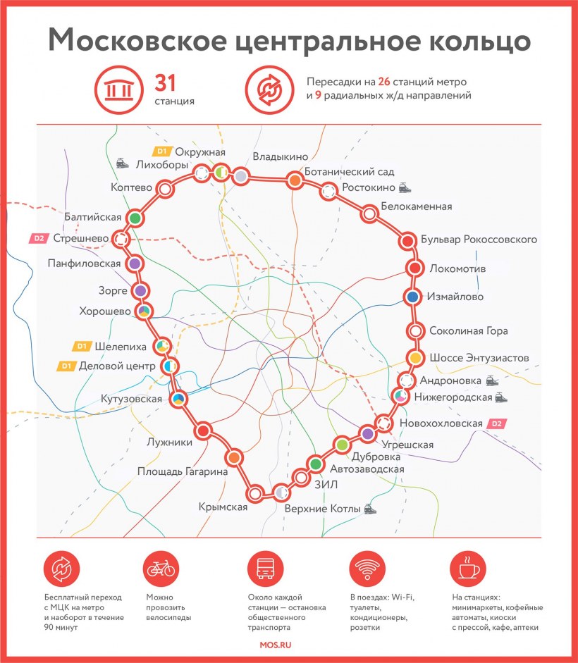 Фото пешеходного перехода Верхние Лихоборы