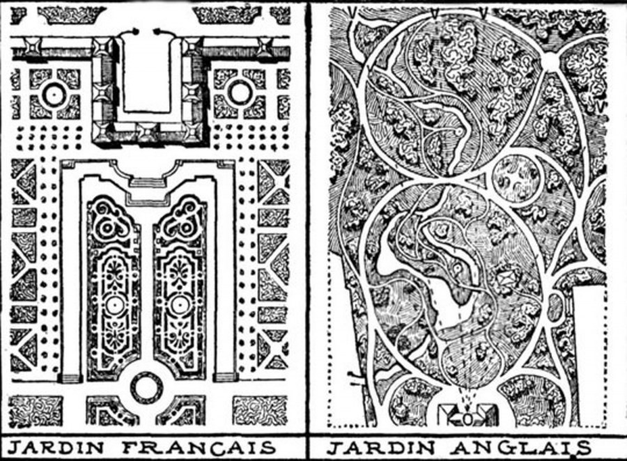 Английский сад схема