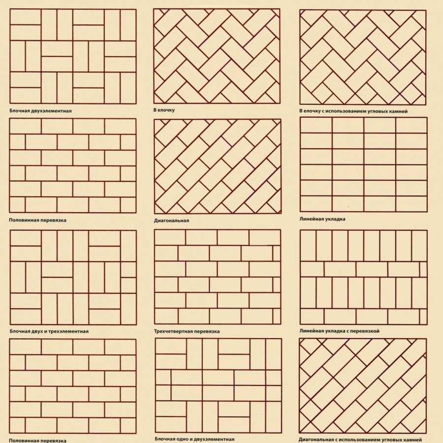 Способы раскладки тротуарной плитки