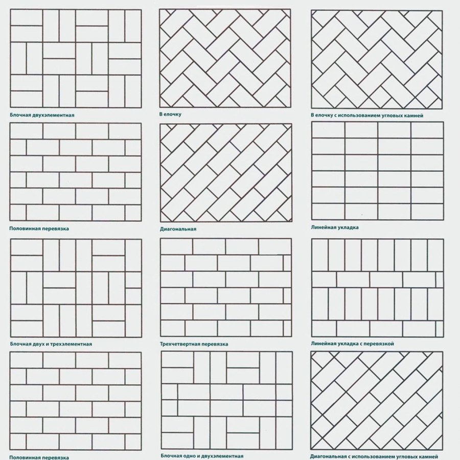 Схемы укладки тротуарной плитки кирпичик
