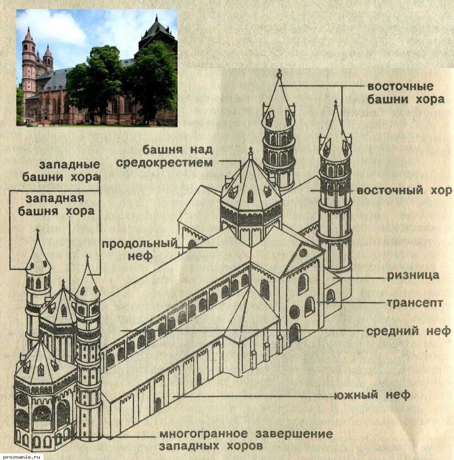 Схема плана романского собора