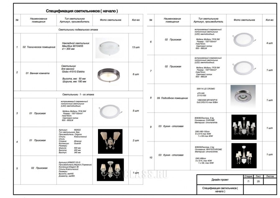 Спецификация выключателей группы светильников